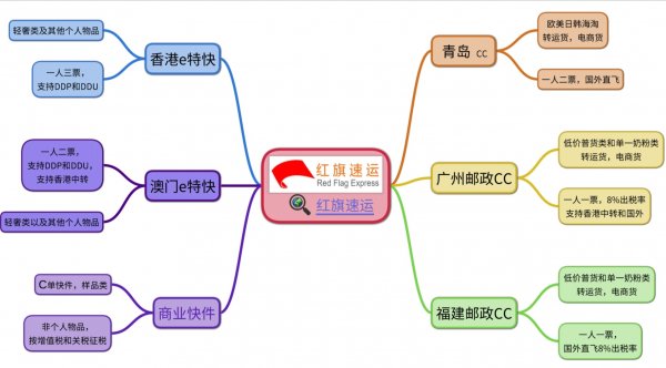 水杯香港進(jìn)口清關(guān)、水壺香港進(jìn)口清關(guān)公司-紅旗速運(yùn)