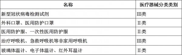 海關監(jiān)管出口醫(yī)療材料新政策